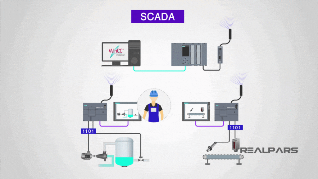 j9九游会-SCADA